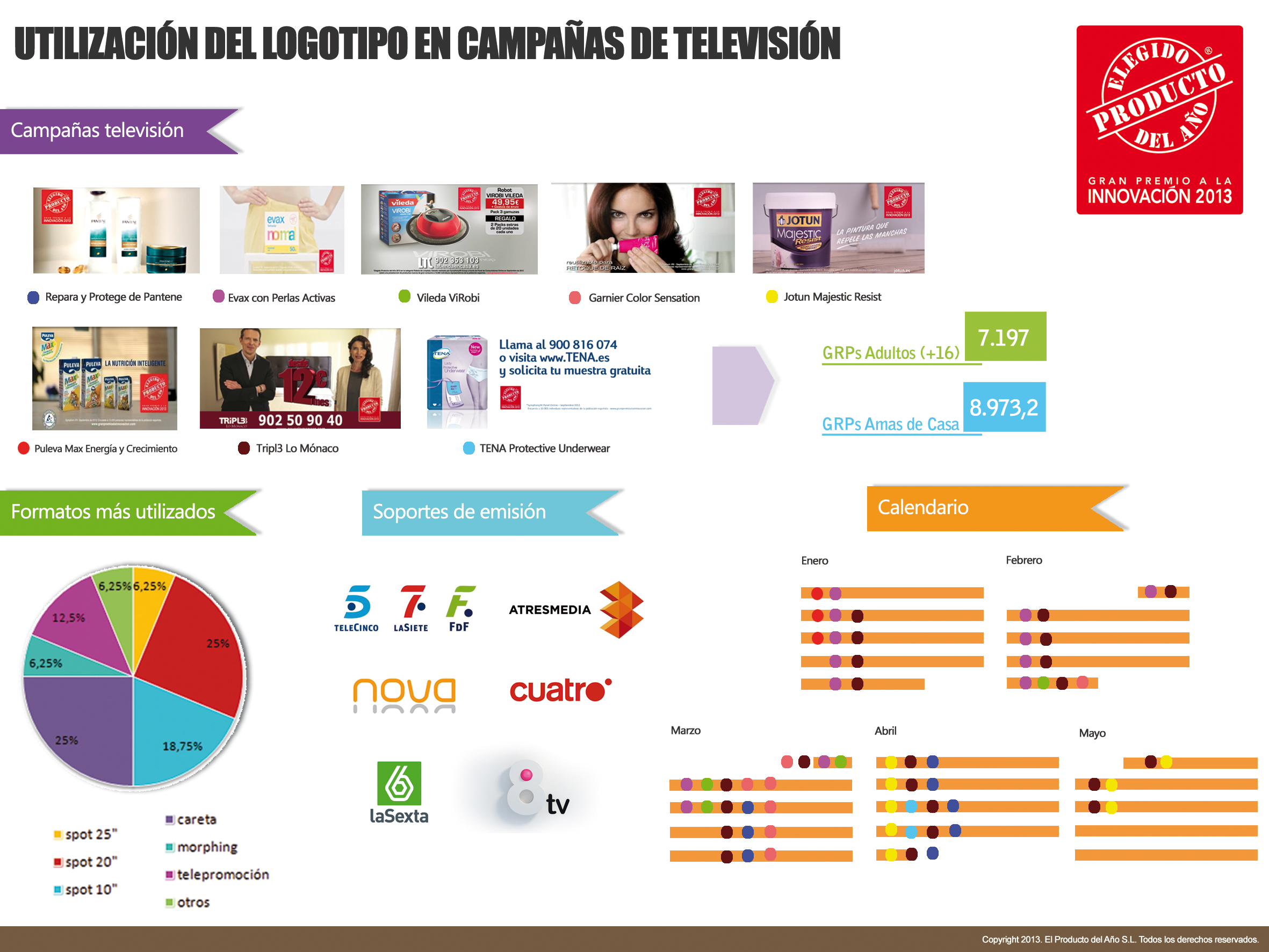Evaluación De Las Campañas En Televisión Con El Logotipo